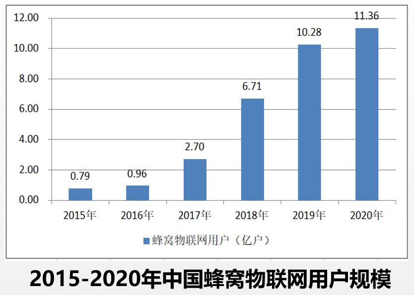 
          
            今年我国物联网连接数有望突破30亿，物联网50ETF（159895）、电信ETF（563010）等产品布局板块龙头 
        