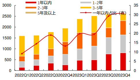 新增10万亿化债资源，如何影响经济和资本市场？