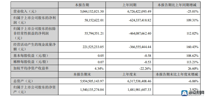 拓市场促创新降成本 系列举措释放企业发展动能