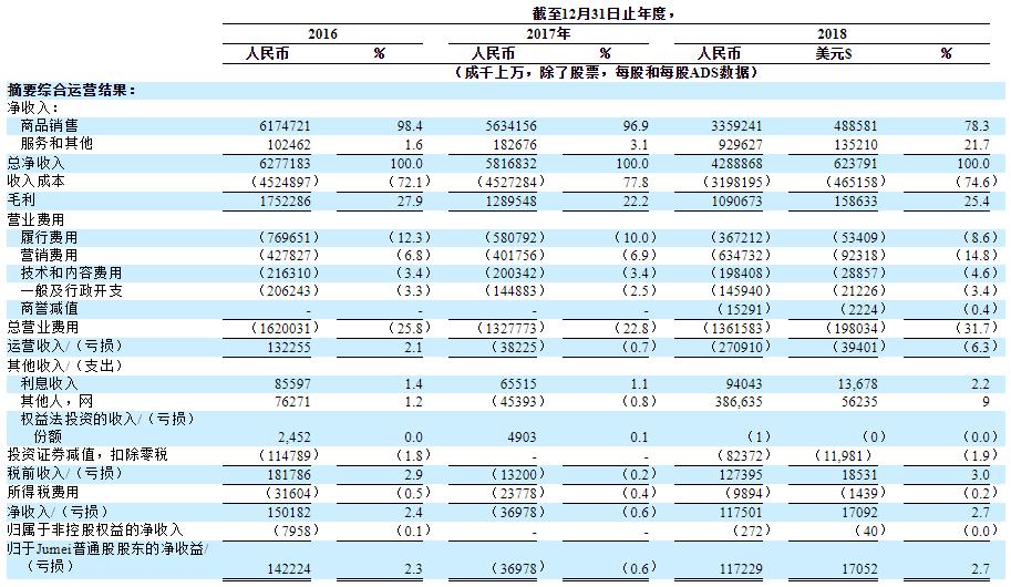 
          
            中国股市回购金额首超股权融资  融资市转型投资市迈出关键一步
        