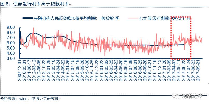 三季度货币政策执行报告释放了哪些新信号？