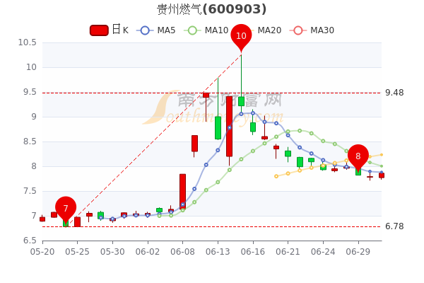 
          
            燃！两市午后涨幅扩大，A500指数ETF（560610）尾盘拉涨2.59%，成交额刷新上市新高！
        