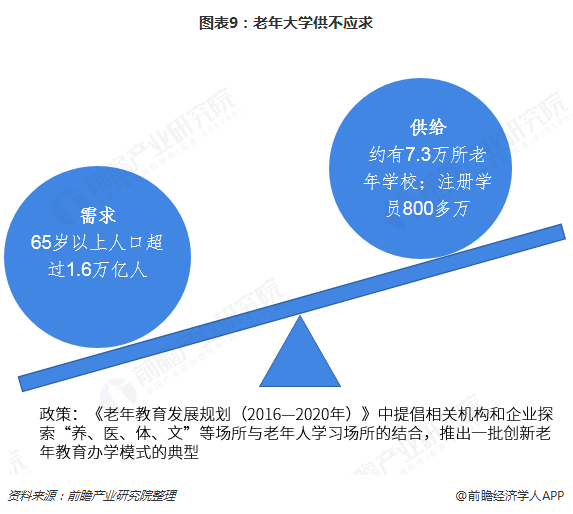 多项政策措施推动养老事业和养老产业协同发展 全方位护佑“幸福晚年”