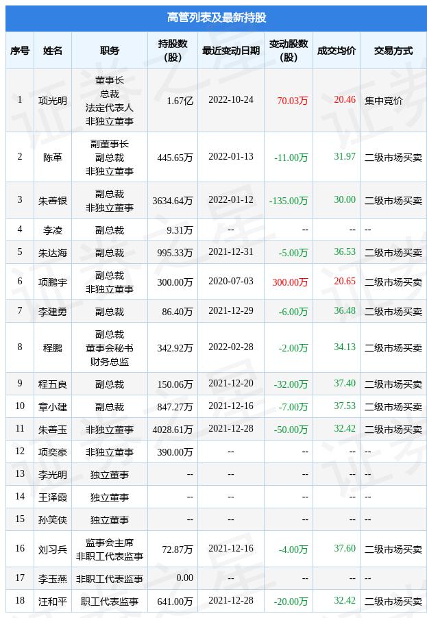 
          
            直击业绩说明会 | 伟明环保董事长项光明：公司需更多关注东南亚地区国别、合规、汇率等风险
        