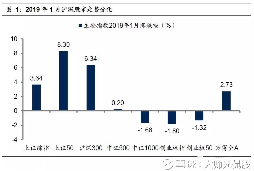 
          
            A股第二波攻势来了？“三创一芯”快速跟上科技行情
        