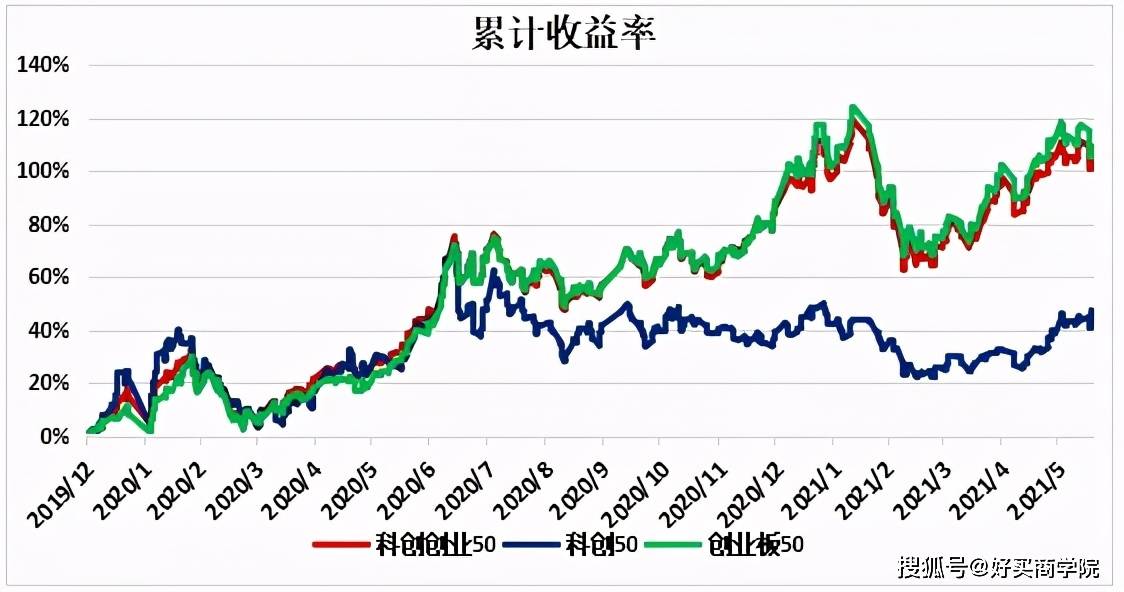 
          
            双创板块热度再起，成长风格大反攻！聚焦低费率科创创业50ETF（159783）布局机会
        