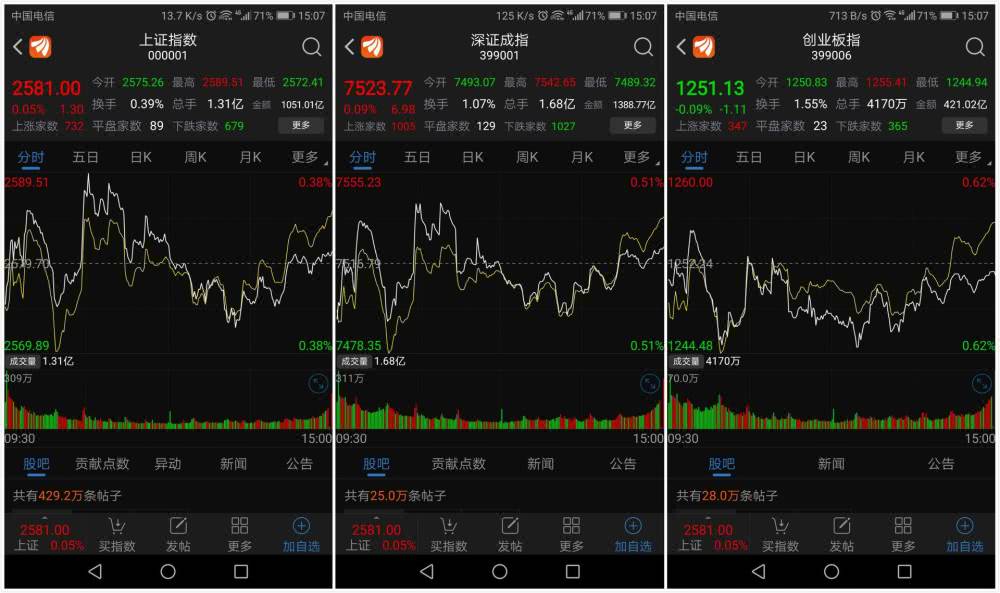 
          
            A股盘中成交额突破1.9万亿元，信息技术ETF（562560）大涨5%
        