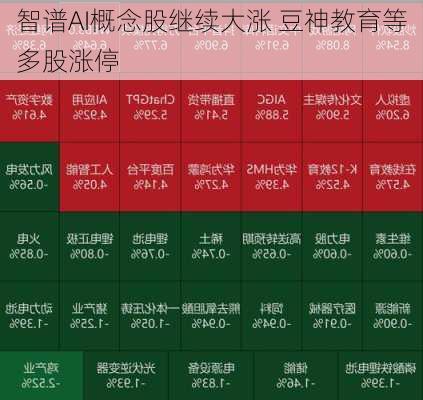 豆神教育股价大涨被指蹭热点：AI教育产品贡献收入不超4% 近6亿股限售股将解禁