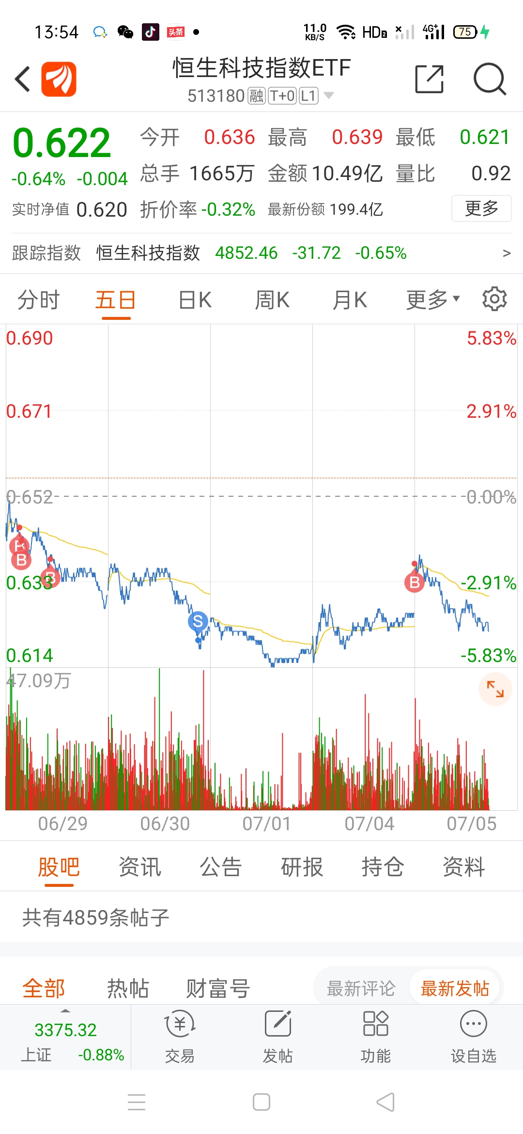 
          
            恒生科技指数ETF（513180）午后大涨！机构称或可适度逆向思考“特朗普交易”
        