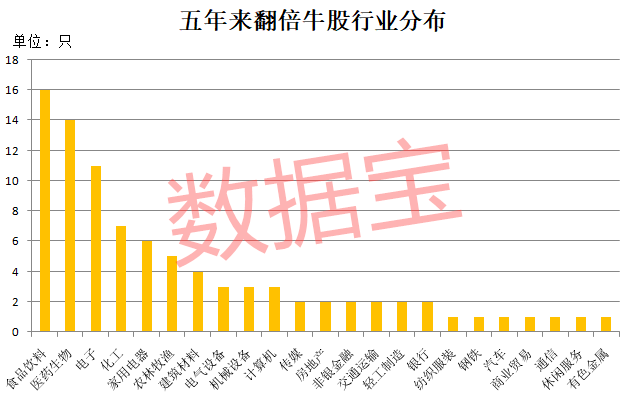 
          
            A500指数ETF（560610）午后涨幅扩大，换手率达20%位居同类第一！
        