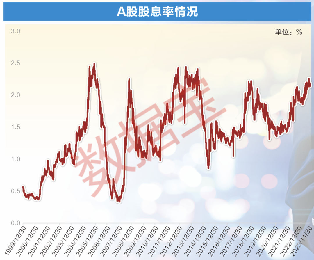 三季度上市公司分红创新高 一年多次分红渐成新生态