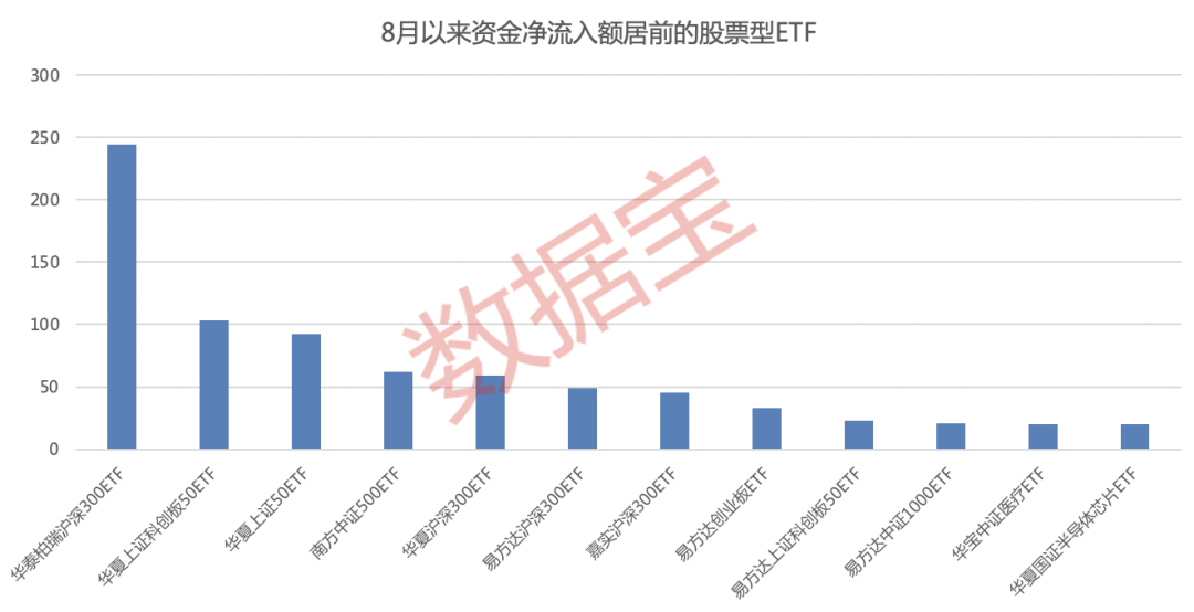 
          
            中证A500ETF富国（563220）涨2.7%，全市场同类第一！
        