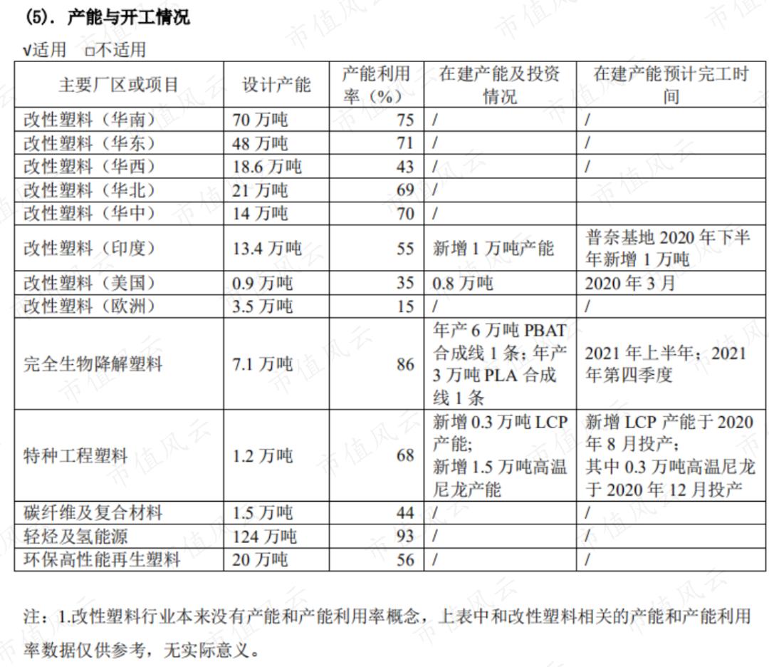 金发科技：目前没有将医疗健康板块整体出售计划