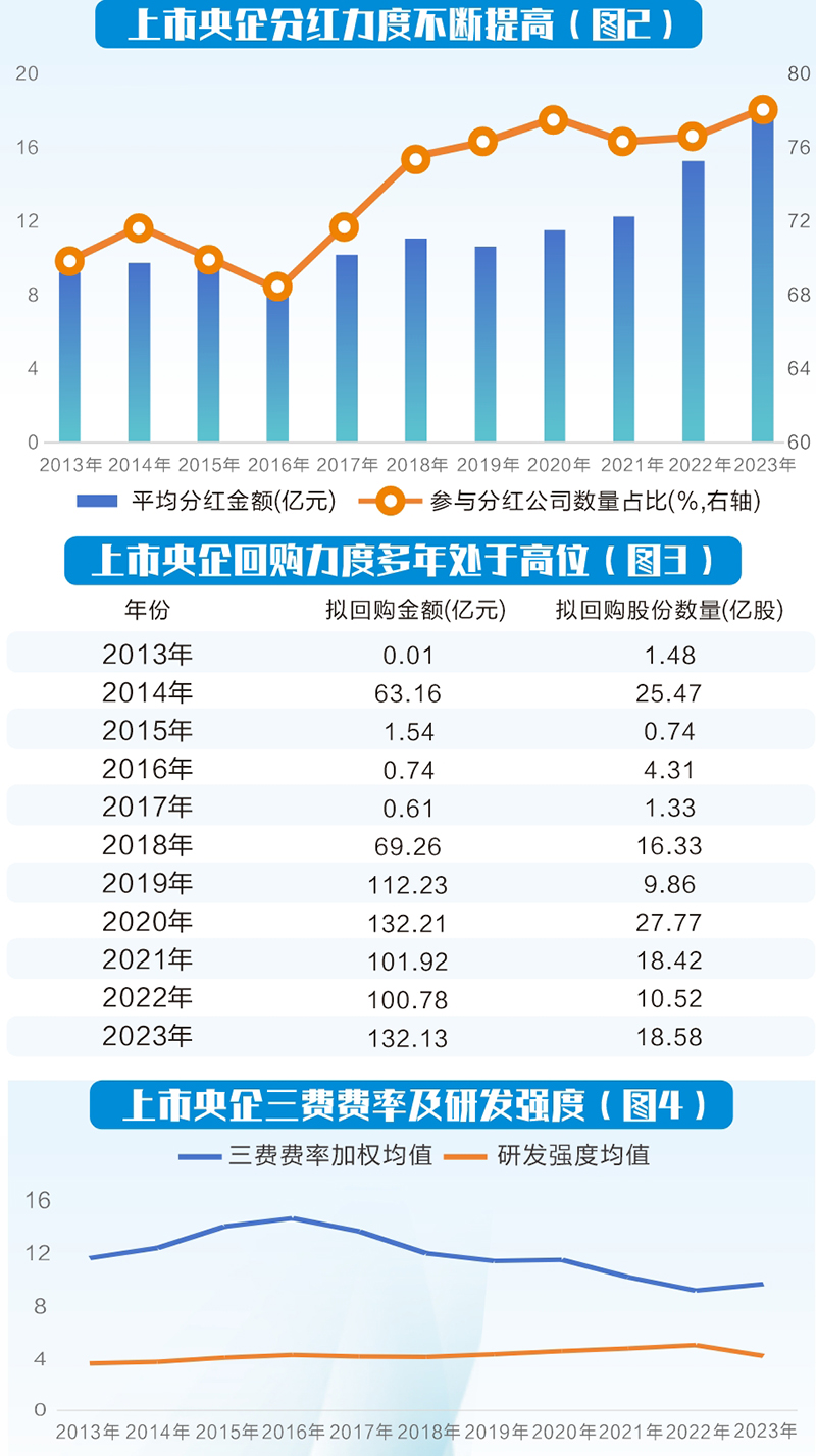 多方合力 提升央企上市公司投资价值