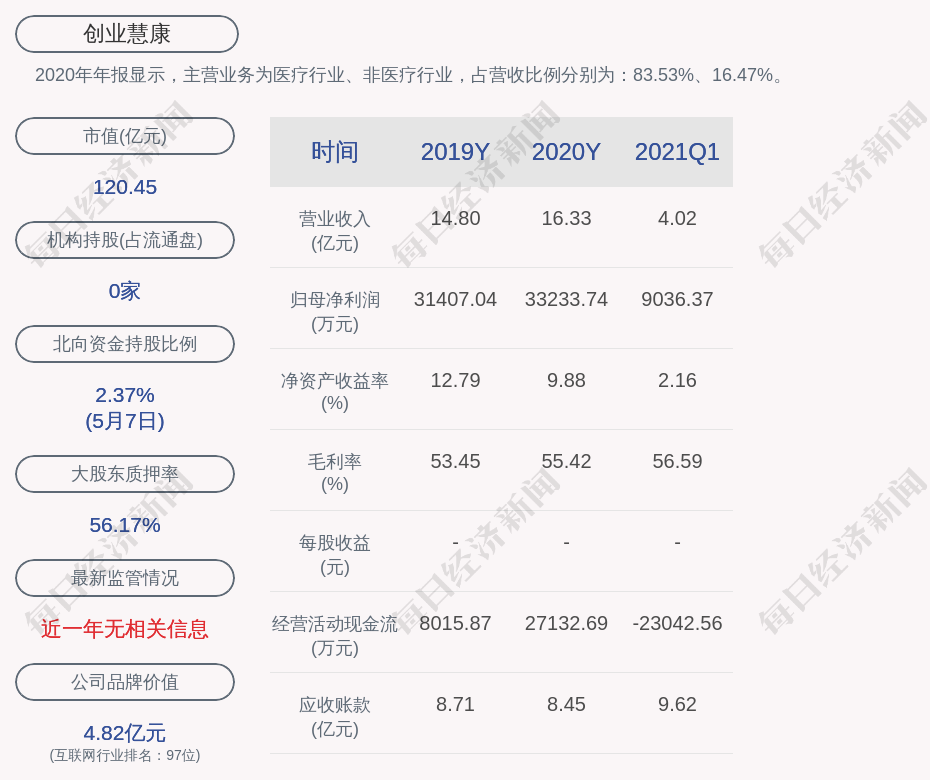 百克生物股东魏学宁减持1532.71万股