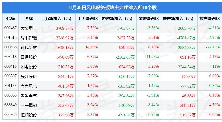 股价大涨逾50%后，日联科技二股东抛减持计划