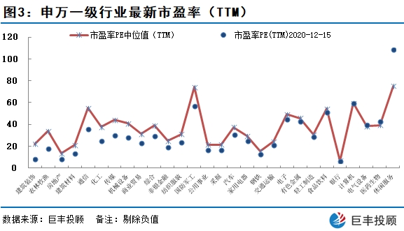 
          
            估值处于合理位置，机构关注度不断提升，沪深300ETF（159919）涨约0.4%
        