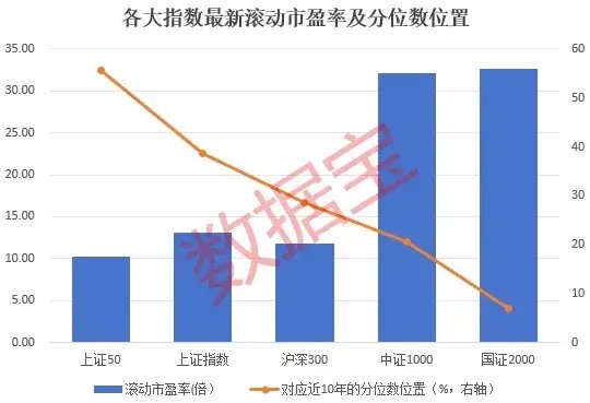 
          
            估值处于合理位置，机构关注度不断提升，沪深300ETF（159919）涨约0.4%
        