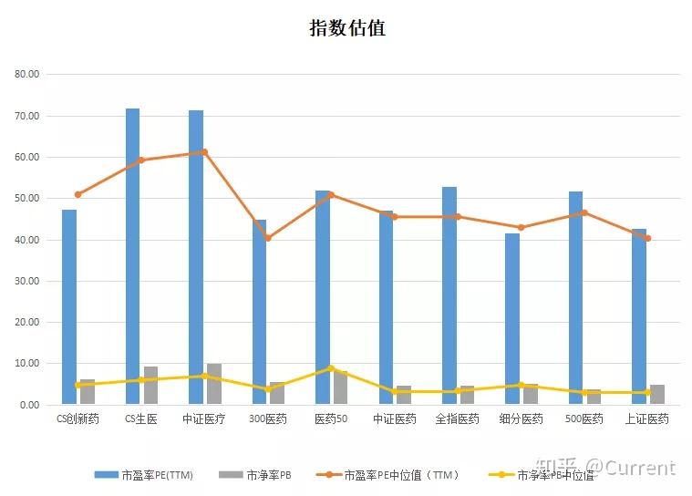 
          
            生物医药行业将迎来快速发展新阶段，科创生物医药ETF（588700）早盘一度涨超1%
        