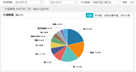 
          
            信创方向持续沸腾！软件龙头ETF上涨2.48%
        