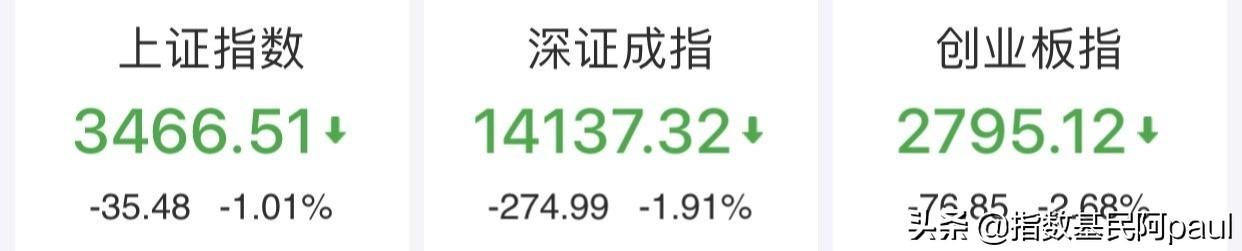 
          
            港股持续受到资金青睐，南向资金净买入再次逼近百亿！ 聚焦恒生科技指数ETF（513180）
        