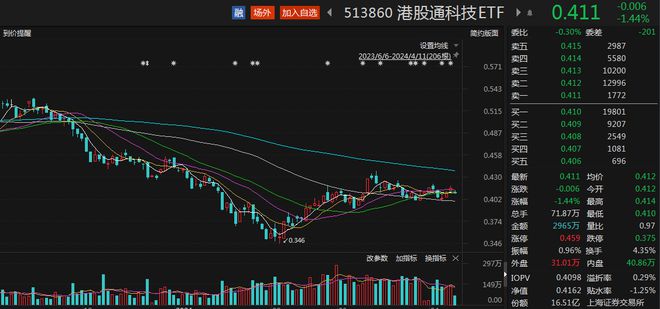 
          
            游戏股盘中拉升，游戏ETF（516010）涨超4%，成交额超1.3亿元
        