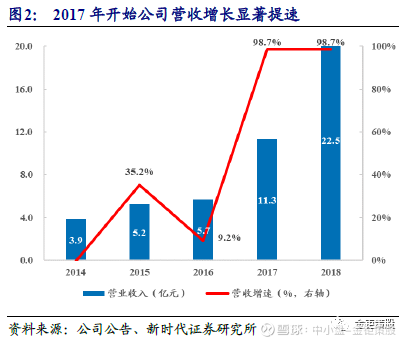 
          
            吉宏股份三季报：营收与净利润环比双双飙升，逆势而上
        