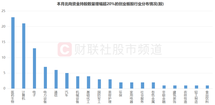 
          
            创业板指涨近3%！A500指数ETF(560610)日均成交突破10亿大关！
        