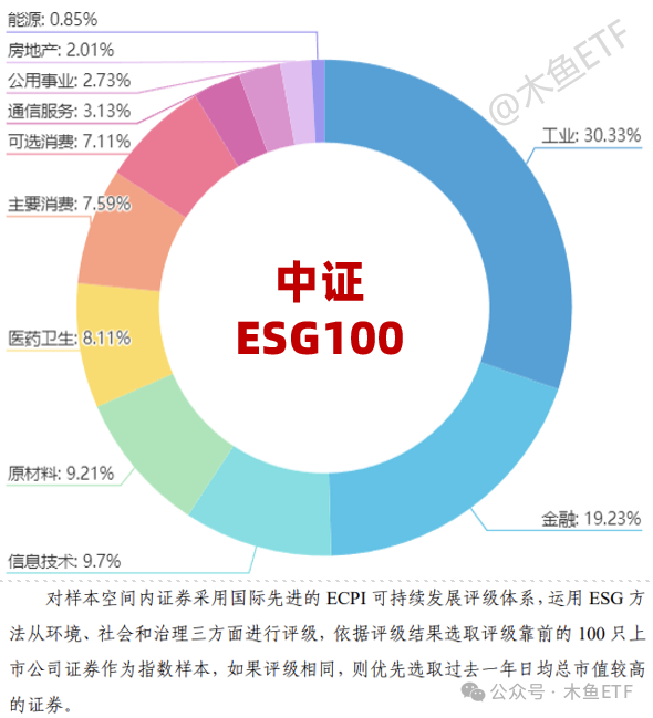 
          
            中证A500速递丨中证A500ETF（159338）盘中成交额超10亿元，规模居同类第一
        