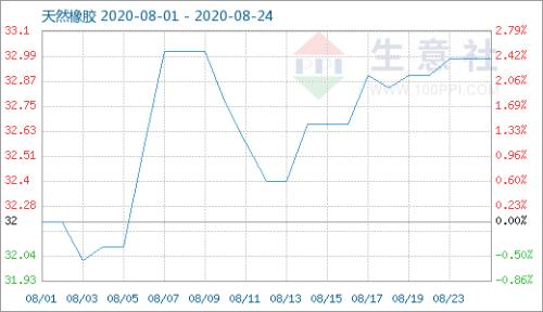 
          
            中证A500ETF富国（563220）近20日涨幅全市场第一！
        