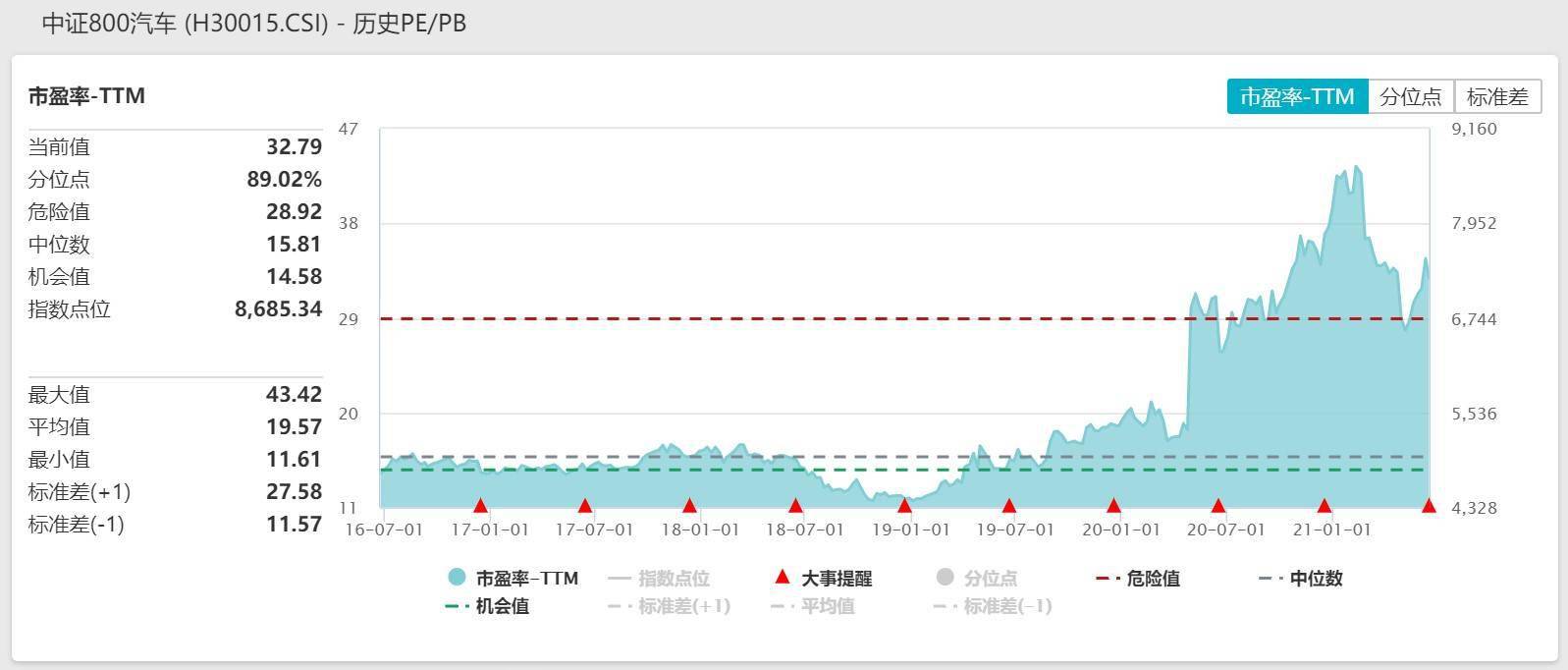 
          
            新能源车强势反弹，新能源车ETF（159806）涨超2.5%
        