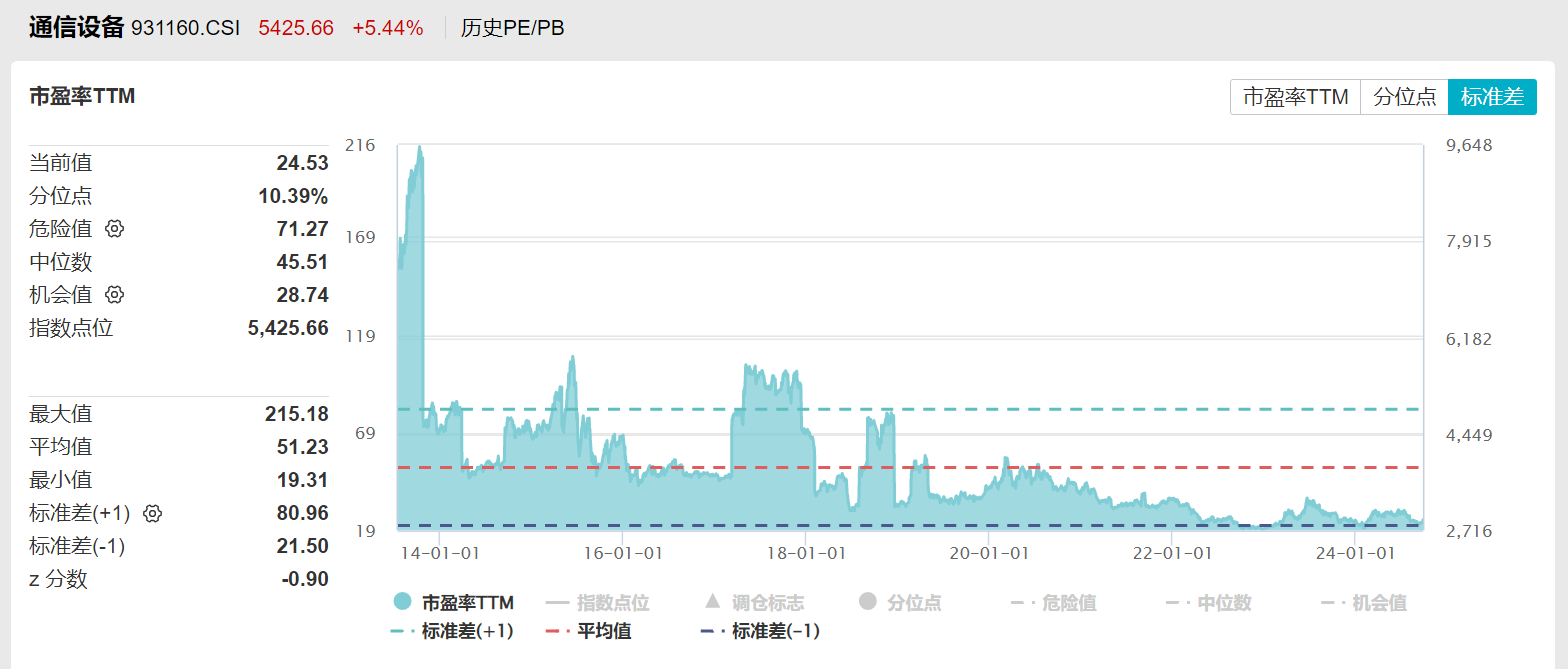 
          
            新能源车强势反弹，新能源车ETF（159806）涨超2.5%
        