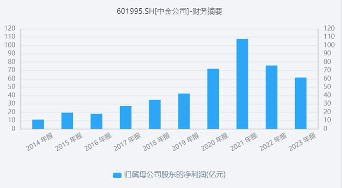 
          
            券商基金早参 | 22家券商策略会密集召开，中信、中金本周登场；海外上市的中国股票ETF规模10月猛增近100亿美元
        