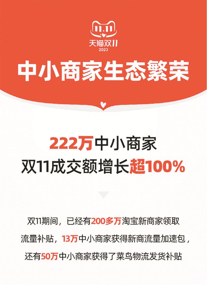 
          
            未来商业早参｜淘宝直播“双11”成交破亿元直播间超100个；九识智能完成1亿美元B1轮融资
        