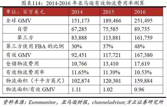 双11GMV依然成谜 高退货率引质疑