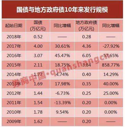 官方：鼓励利用专项债券资金收购土地 优化存量激发市场活力