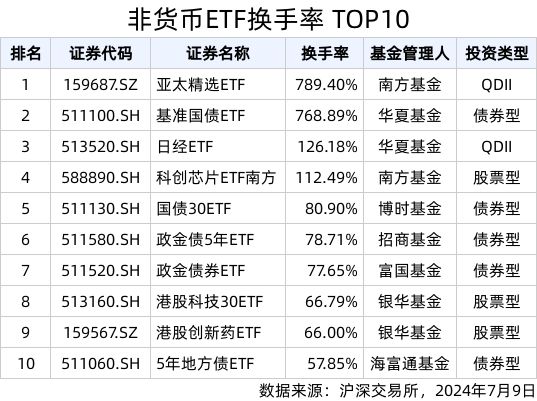 
          
            债市提前“抢跑”，短期或迎反弹，政金债券ETF（511520）喜迎四连涨
        