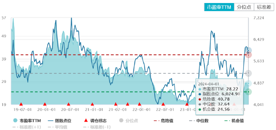 
          
            军工板块延续上涨，军工ETF（512660）涨超2.2%，成交额超5亿元
        