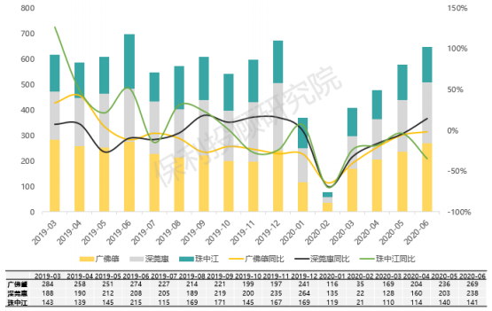 
          
            大湾区财经早参丨前10月广东进出口总值同比增长10.6%；香港50余家建造企业组团来粤揽才
        