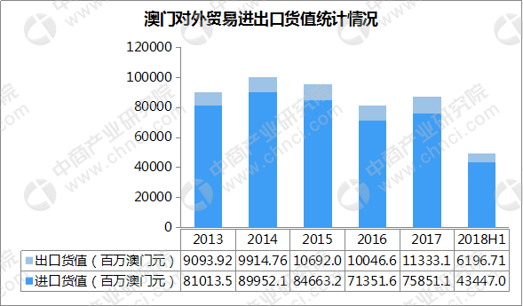 
          
            大湾区财经早参丨前10月广东进出口总值同比增长10.6%；香港50余家建造企业组团来粤揽才
        