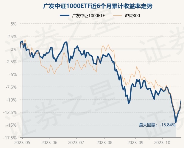 
          
            10月中国中小企业发展指数明显上升，中证1000指数ETF（159633）、中证2000指数ETF（159532）等产品受市场关注
        