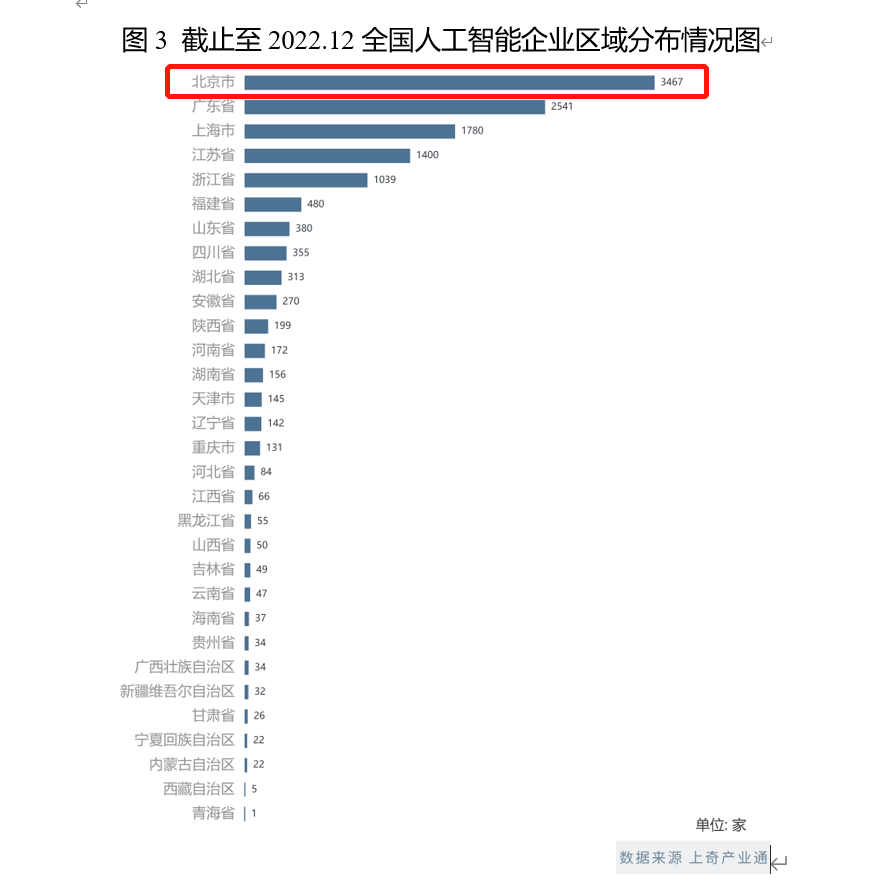 我国AI组织机构数量近190万户 东南沿海尤为集中