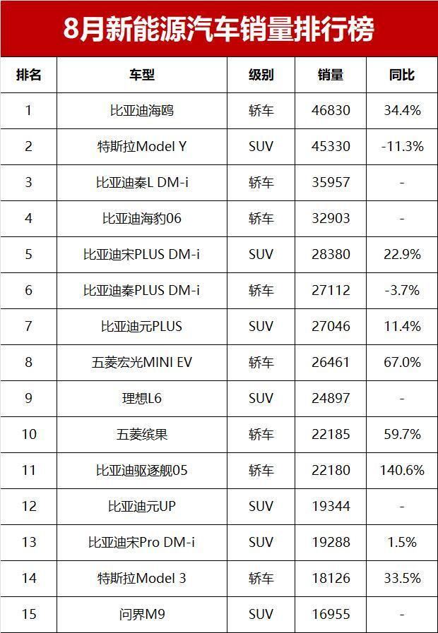 固态电池量产时间表出炉，新能源汽车迎来技术革新