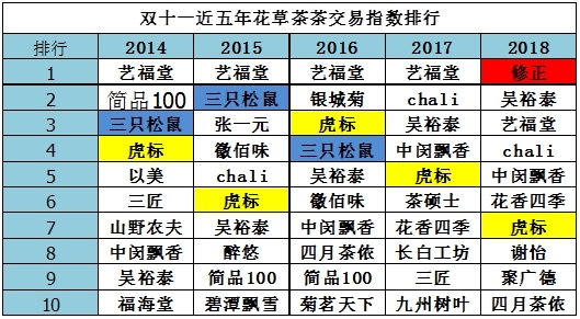 双11多品类高客单价商品销量上涨，高端品牌有哪些机遇和挑战？