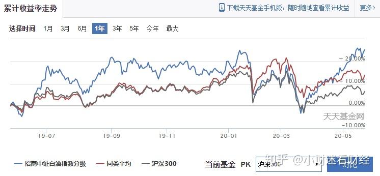 53家基金公司激战中证A500，被动投资强势崛起