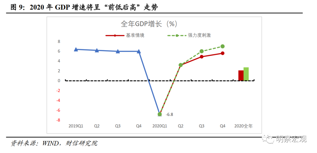 多项指标回暖，政策支撑经济动能修复