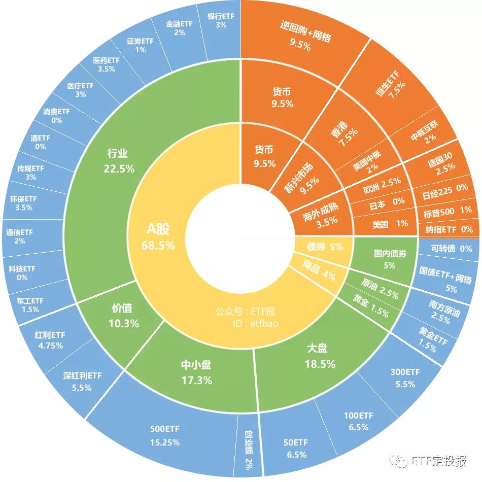 
          
            军工板块加速下探，军工ETF（512660）跌超4%，成交额超12亿元
        