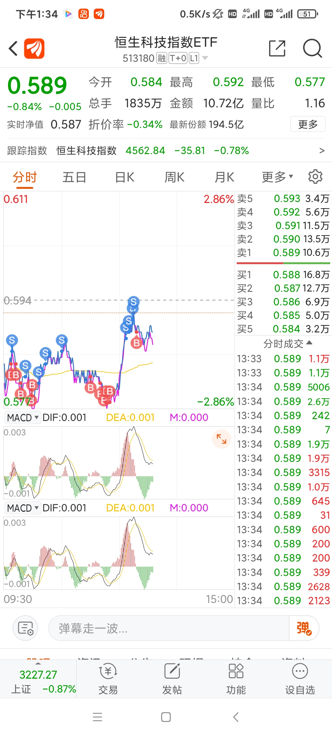 
          
            恒生科技指数ETF（513180）再度大幅回调！业绩期将至，聚焦仍被“低估”的中国资产
        