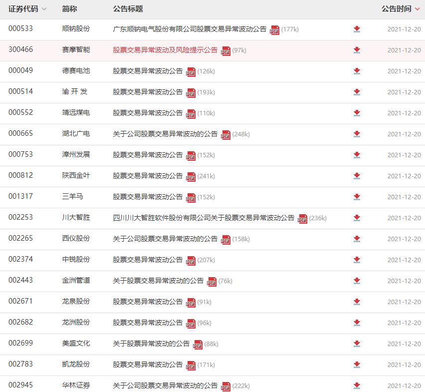 
          
            川大智胜回复监管问询   公司第二大股东四川大学存在后续转让持股的可能性
        