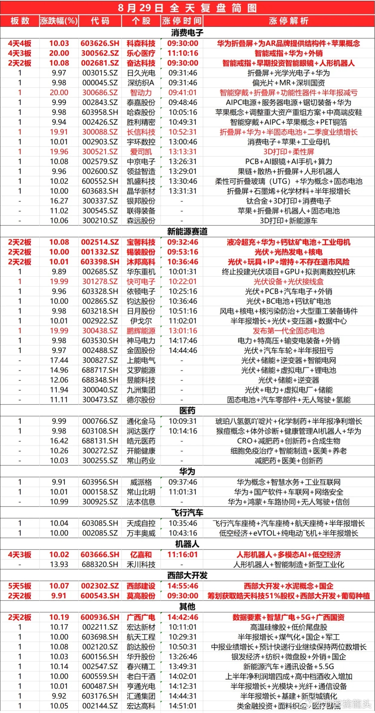 2024最新奥马免费资料生肖卡_智能AI深度解析_好看视频版v32.26.53